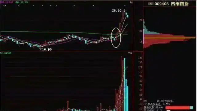 巴菲特谈股市算计_股票庄家操盘全揭秘_新股民入市投资基础知识