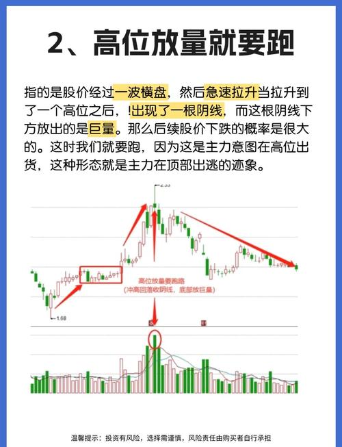 成交量在基金投资中的作用_股票成交量什么意思_成交量定义与市场分析