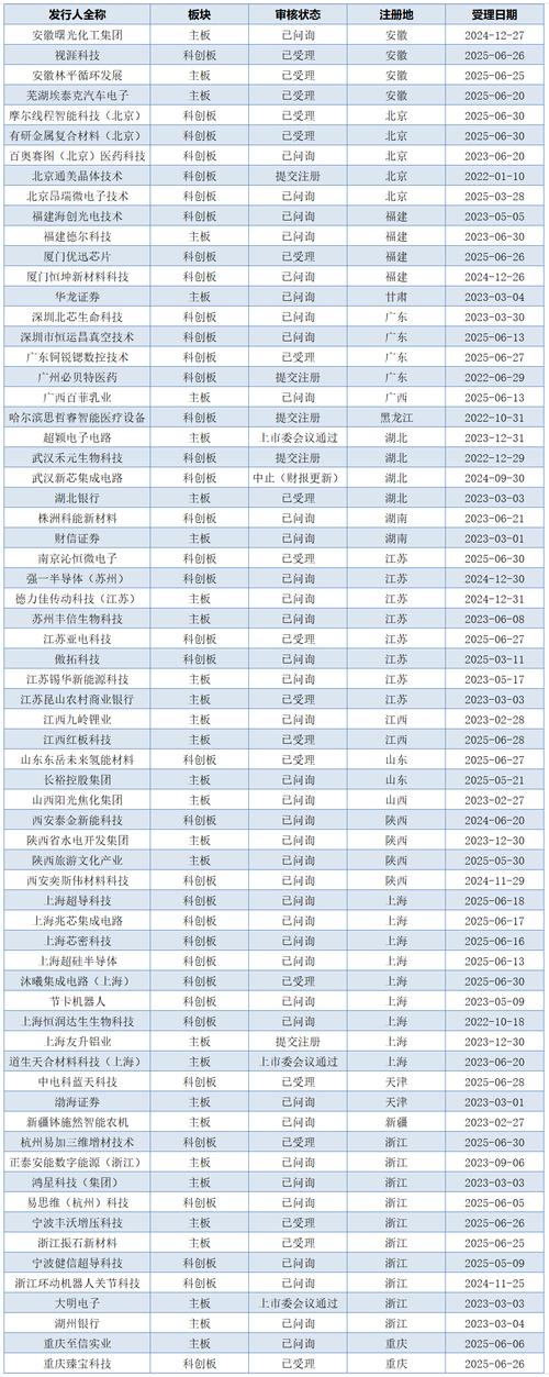266家a股僵尸企业名单_注册制A股市场转型_A股注册制推动直接融资发展