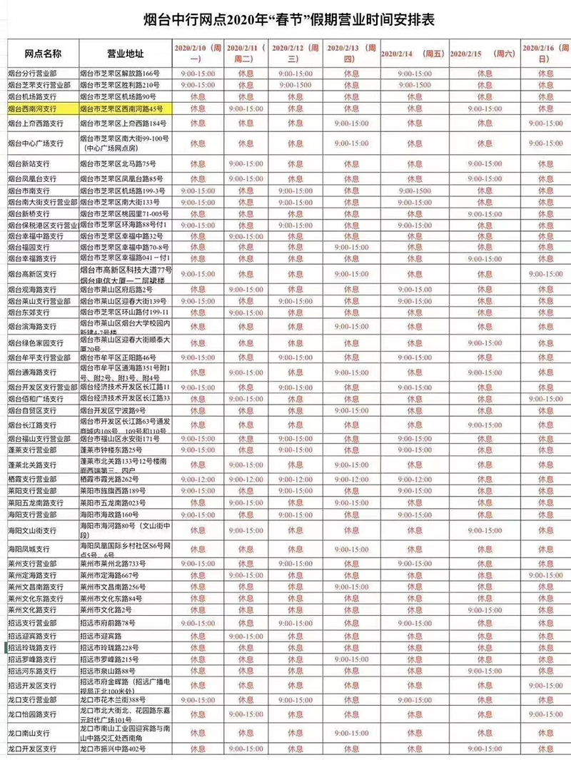 农商银行上班时间表_烟台银行网点营业时间调整_烟台各银行疫情防控营业时间安排