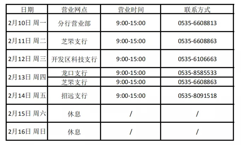 农商银行上班时间表_烟台银行网点营业时间调整_烟台各银行疫情防控营业时间安排