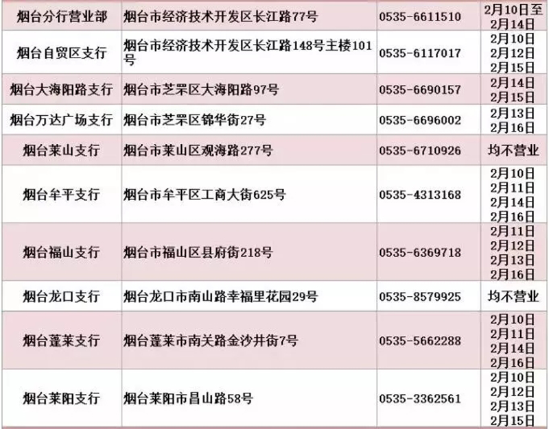 烟台银行网点营业时间调整_农商银行上班时间表_烟台各银行疫情防控营业时间安排