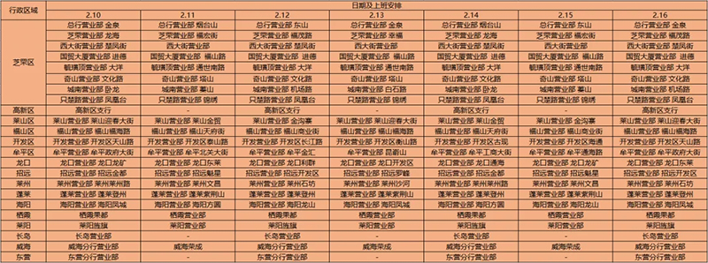 烟台银行网点营业时间调整_烟台各银行疫情防控营业时间安排_农商银行上班时间表