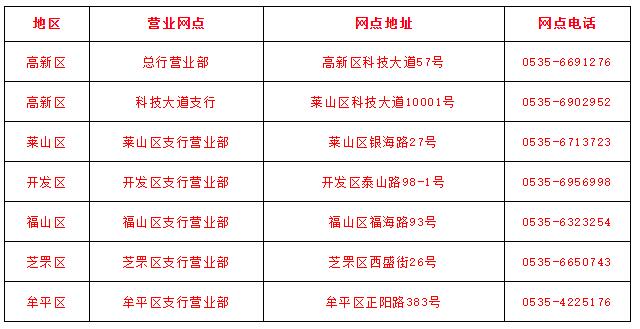 烟台银行网点营业时间调整_烟台各银行疫情防控营业时间安排_农商银行上班时间表