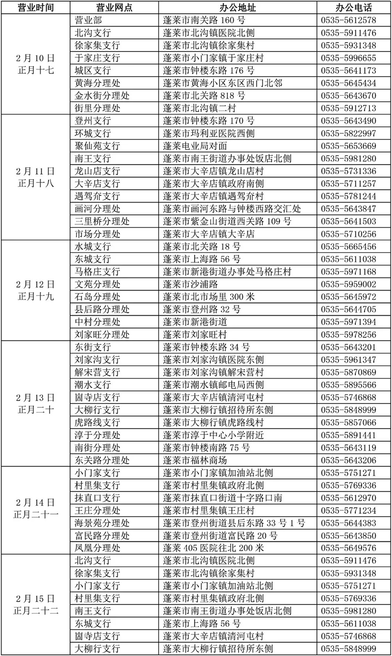 农商银行上班时间表_烟台银行网点营业时间调整_烟台各银行疫情防控营业时间安排