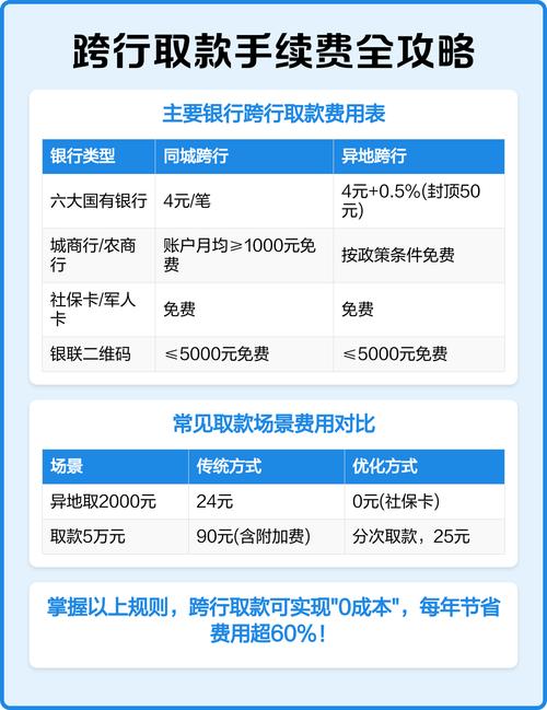 中国农业银行降费让利政策_工商银行汇款手续费怎么算_中国农业银行服务收费价格目录