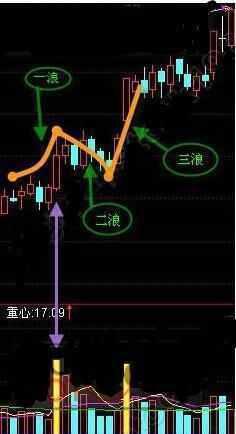 单阳不破 K线形态 _期货k线指标有用么_ 股市经验总结 