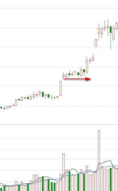  股市经验总结 _期货k线指标有用么_单阳不破 K线形态 