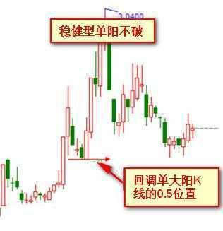 期货k线指标有用么_ 股市经验总结 _单阳不破 K线形态 