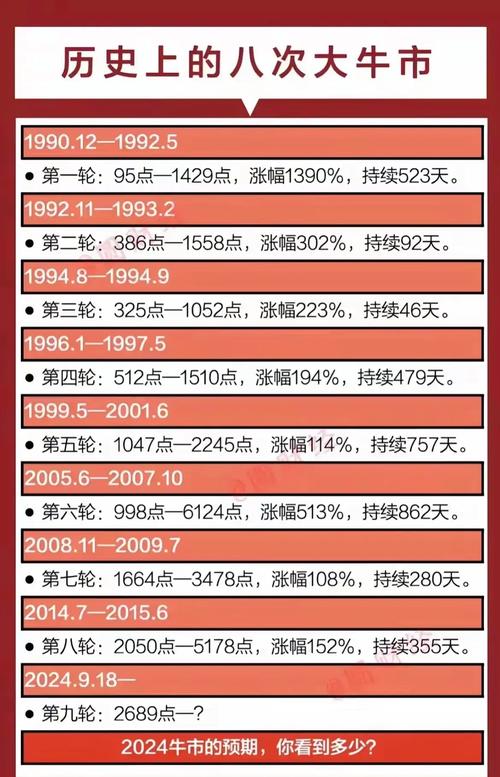 慢涨急跌技术原理_慢涨急跌的股票_周四大阳突破3440点