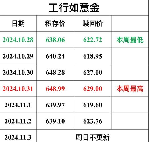 中国工行今日黄金行情_黄金投资注意事项_中国工商银行如意金条价格