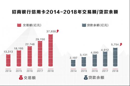 招行信用卡介甫奖_招行信用卡创新产品服务_招商银行信用卡享受优惠