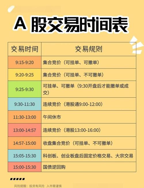 沪深市场交易时间_新手玩股票_新手股票交易规则