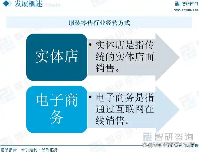 服装行业未来发展趋势_限额以上单位服装类商品零售额_服装零售行业政策