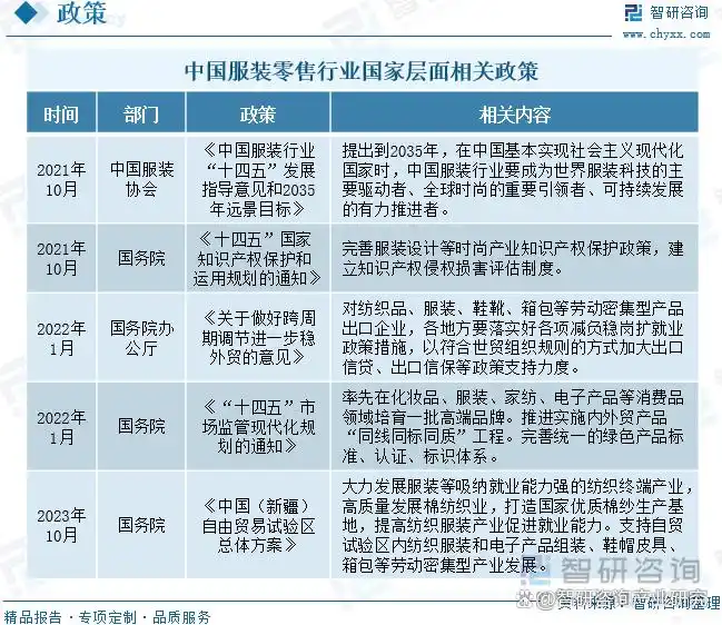 限额以上单位服装类商品零售额_服装行业未来发展趋势_服装零售行业政策