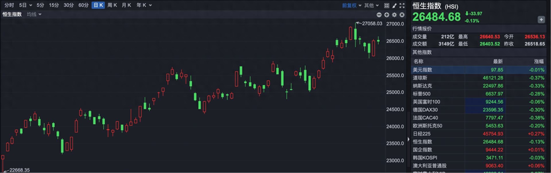 港股市场分析_有什么办法可以购买港股_宁德时代市值突破