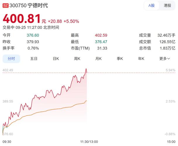 有什么办法可以购买港股_宁德时代市值突破_港股市场分析