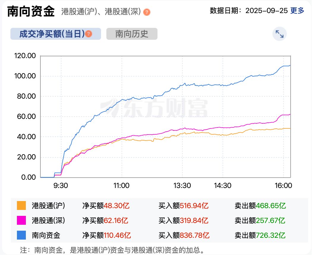 有什么办法可以购买港股_宁德时代市值突破_港股市场分析