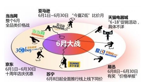 疯狂的电商：京东、苏宁、淘宝三国杀_企业购平台发展历程_企业淘宝店