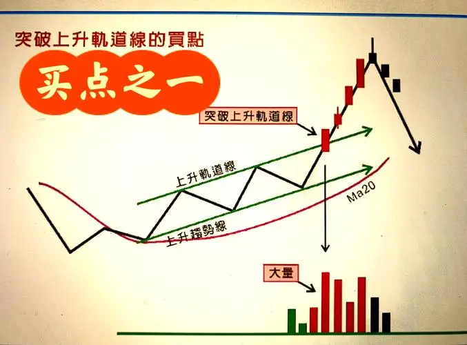 股票低价买入_政策信号灯股市趋势_均线多头排列抄底时机