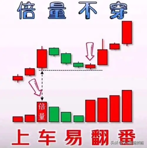 政策信号灯股市趋势_股票低价买入_均线多头排列抄底时机