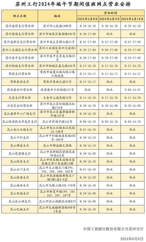 中国工商银行苏州分行招聘条件_工商银行网点查询+苏州_中国工商银行苏州分行2025年度社会招聘