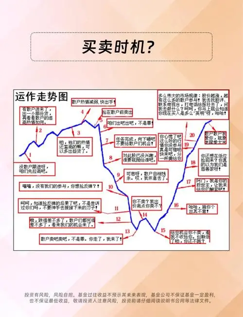 均线多头排列抄底时机_政策信号灯股市趋势_股票低价买入