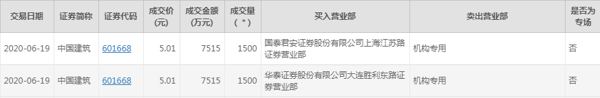 中国建筑股票是什么_大家人寿减持中国建筑_中国建筑险资减持