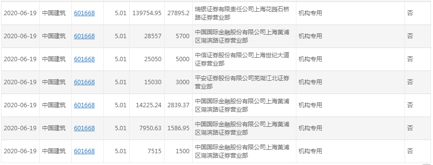 大家人寿减持中国建筑_中国建筑股票是什么_中国建筑险资减持