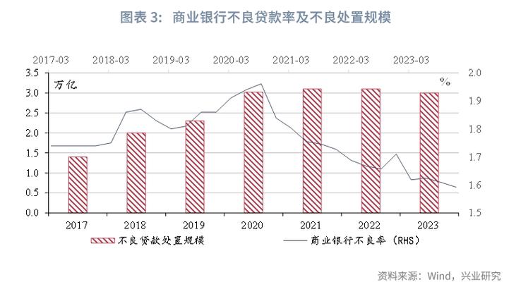 虚拟银行发展特点_互联网银行优势_bofi银行