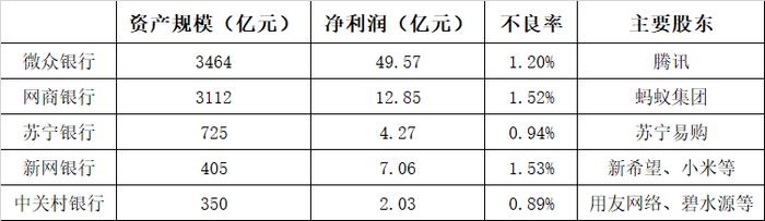 bofi银行_虚拟银行发展特点_互联网银行优势