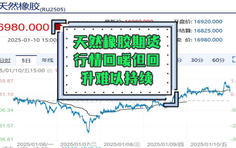 天然橡胶期货价格下跌_橡胶期货市场分析_橡胶期货最后交易日