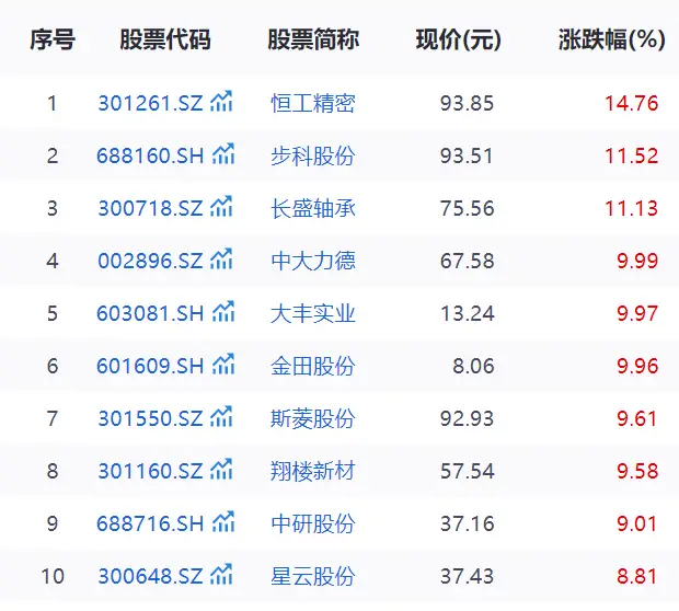 智能机器人相关股票_2025年中国人形机器人市场规模预测_人形机器人商业化进展