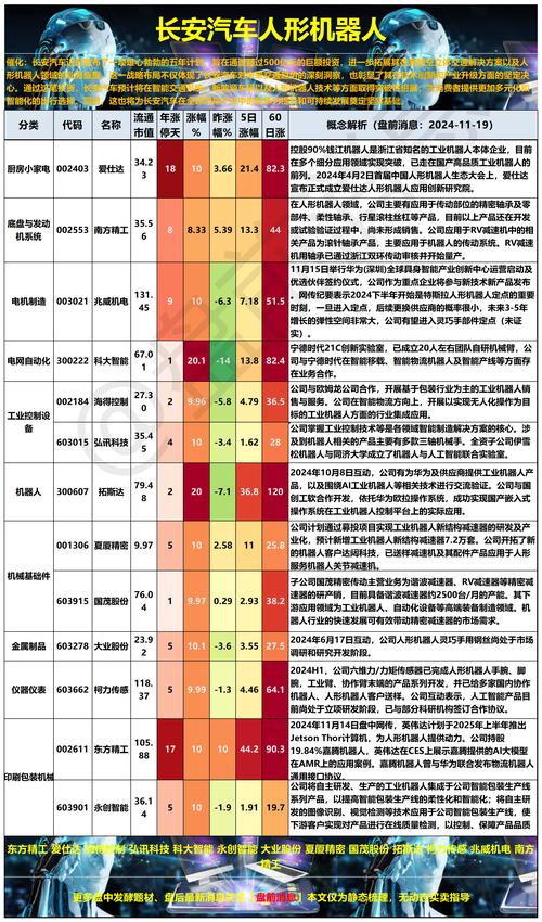 人形机器人商业化进展_2025年中国人形机器人市场规模预测_智能机器人相关股票