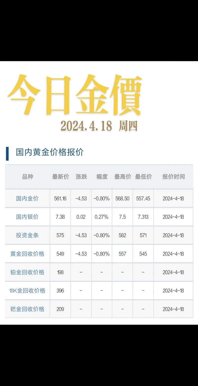 建行纸黄金手续费_中国工行今日黄金行情_中国纸黄金今日价格表查询