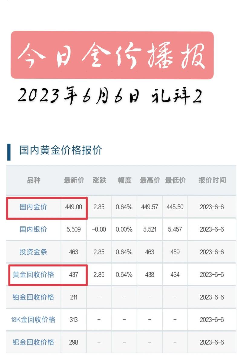 中国工行今日黄金行情_3d硬足金999和999黄金价格区别_中国黄金足金今日价格查询表官网