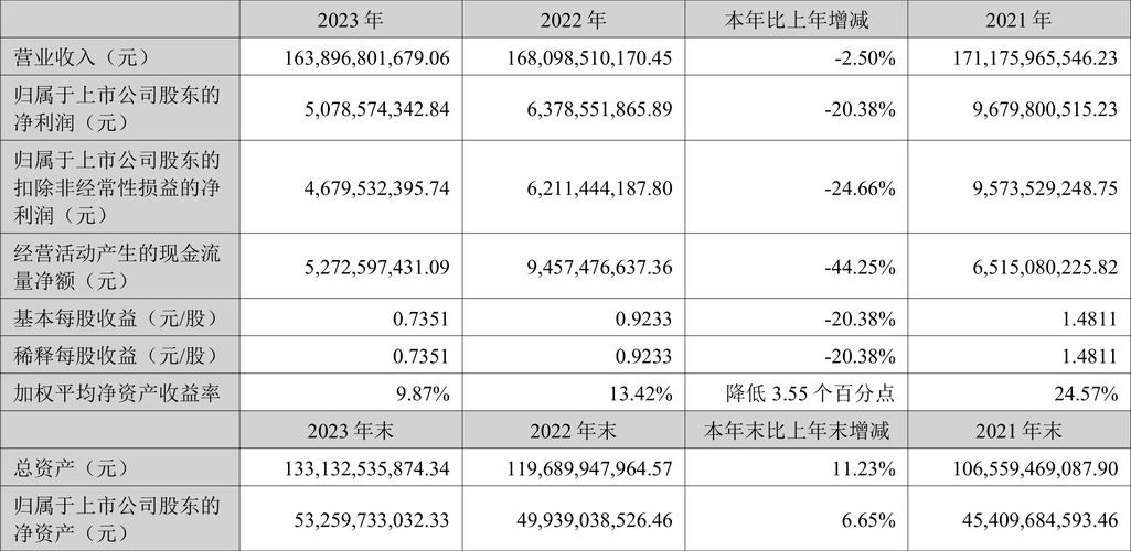 铜陵有色股票好不_铜陵有色非公开发行股票_铜陵有色现金分红政策