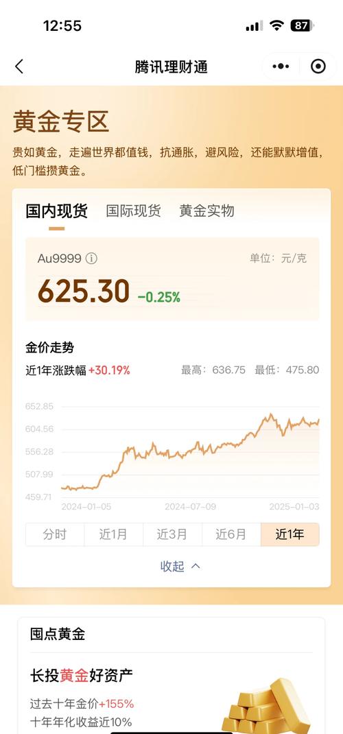 货币收紧时该投资什么_黄金价格上涨原因_货币宽松对钱袋子的影响