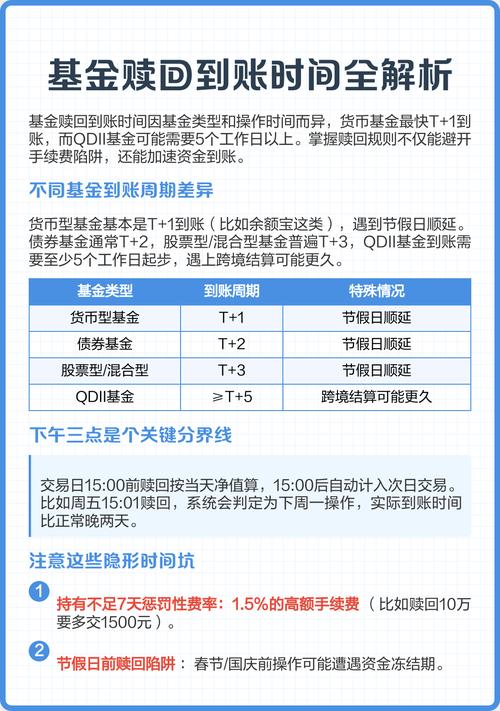 银行基金赎回到账时间_银行基金查询方式_海外基金赎回几天到账