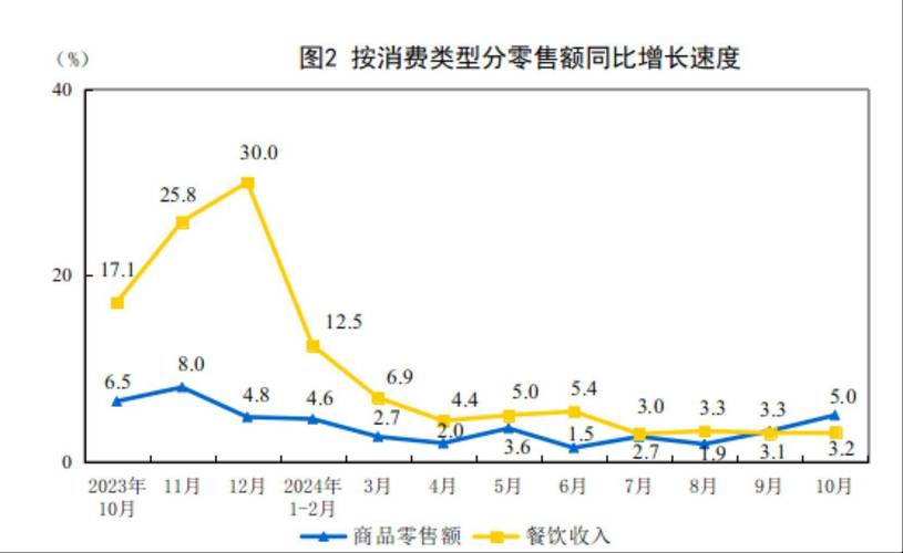 服装零售行业政策_服装行业未来发展趋势_限额以上单位服装类商品零售额分析