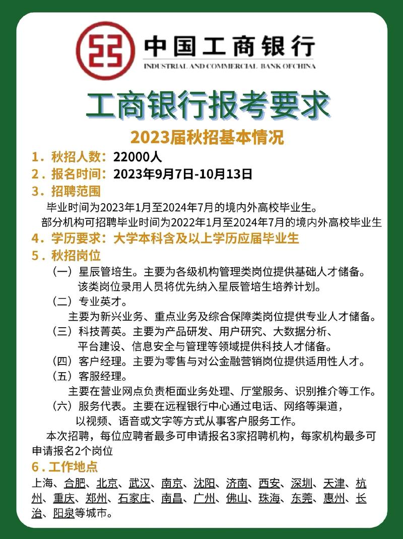 工商银行网点查询+苏州_中国工商银行苏州分行招聘_客户经理岗