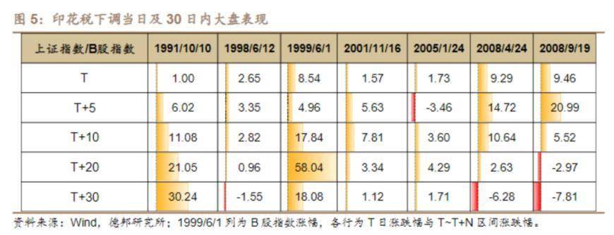 2023年8月28日印花税法实施_股票降低印花税时间_A股印花税减半