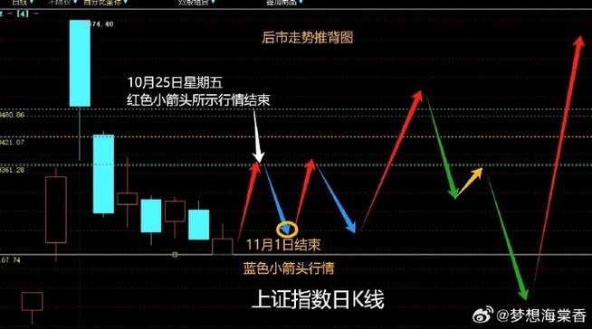 个股走势与大盘走势关系_个股放量进犯临界点技术要点_股市实战精准买卖点扆技大全