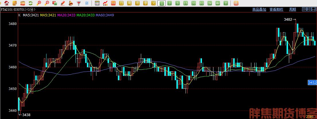 期货k线指标有用么_1分钟线交易手法_期货日内交易K线周期
