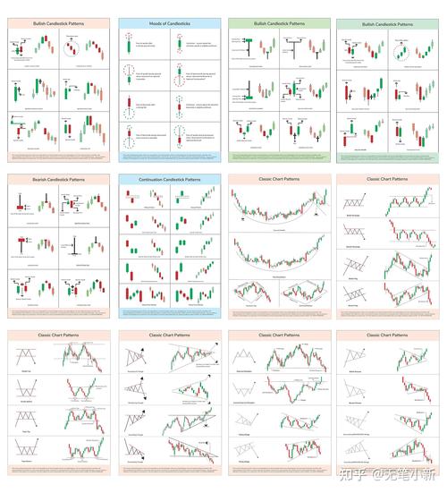 1分钟线交易手法_期货k线指标有用么_期货日内交易K线周期
