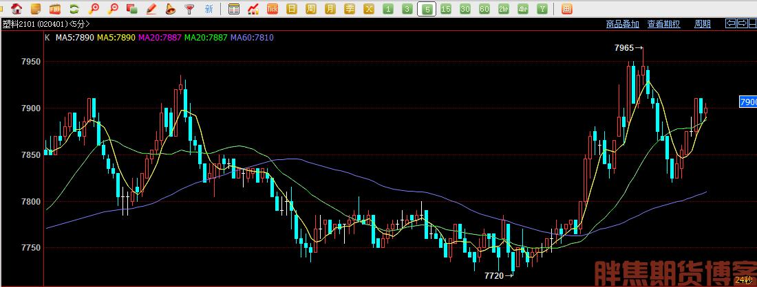 期货k线指标有用么_期货日内交易K线周期_1分钟线交易手法