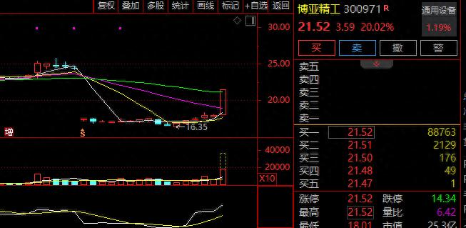 A股市场震荡上扬_科创50指数冲击1000点_a股 火箭发射