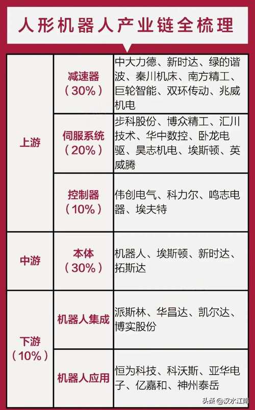 2025年中国人形机器人市场规模预测_人形机器人商业化订单_智能机器人相关股票