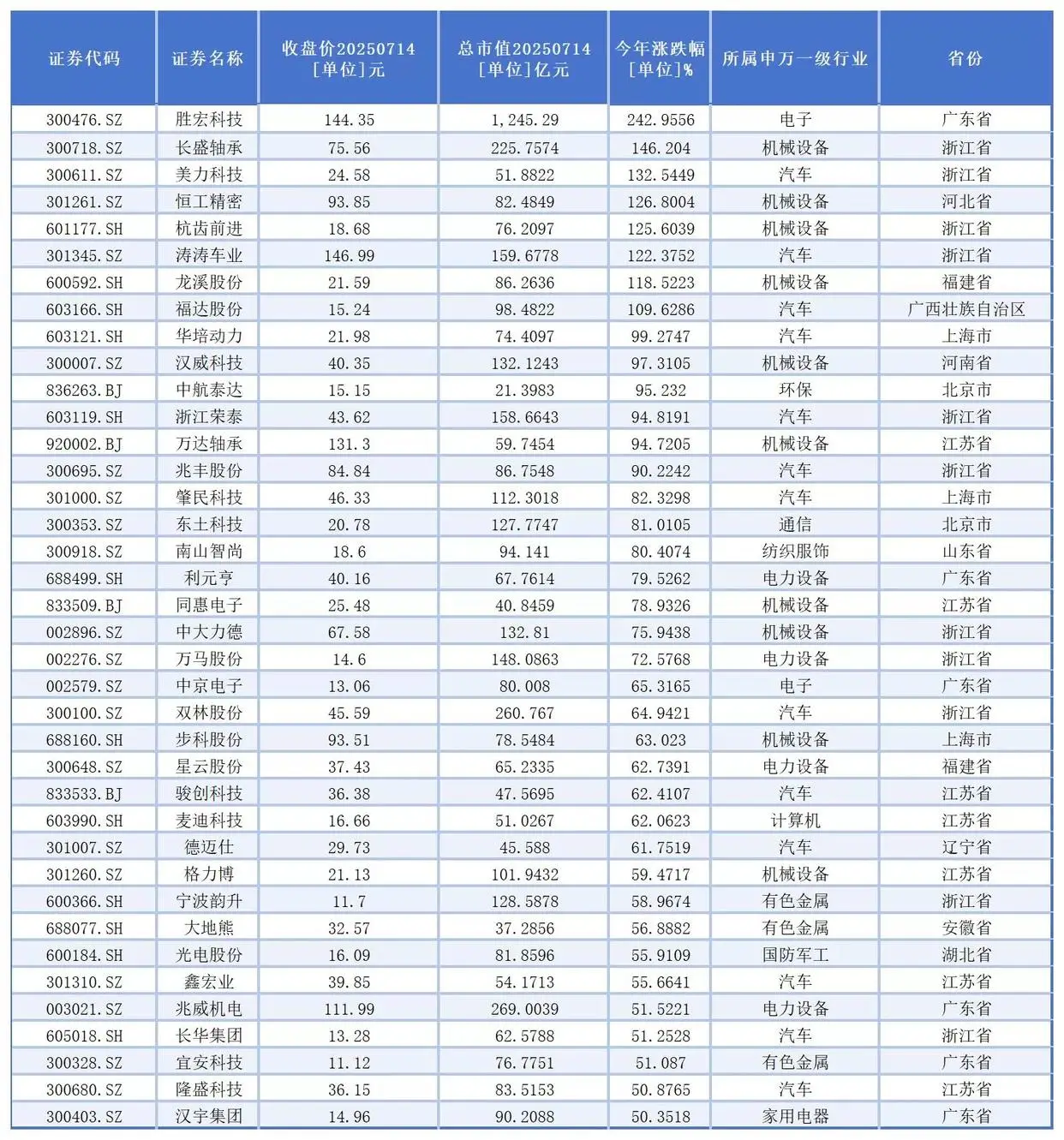 智能机器人相关股票_2025年中国人形机器人市场规模预测_人形机器人商业化订单