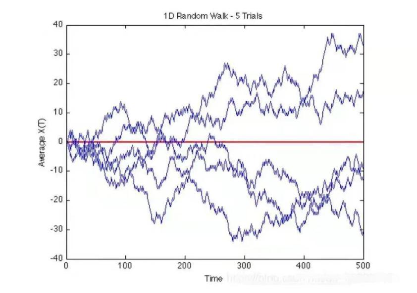 破译股市密码_投资学习象形比喻_股市长期投资收益